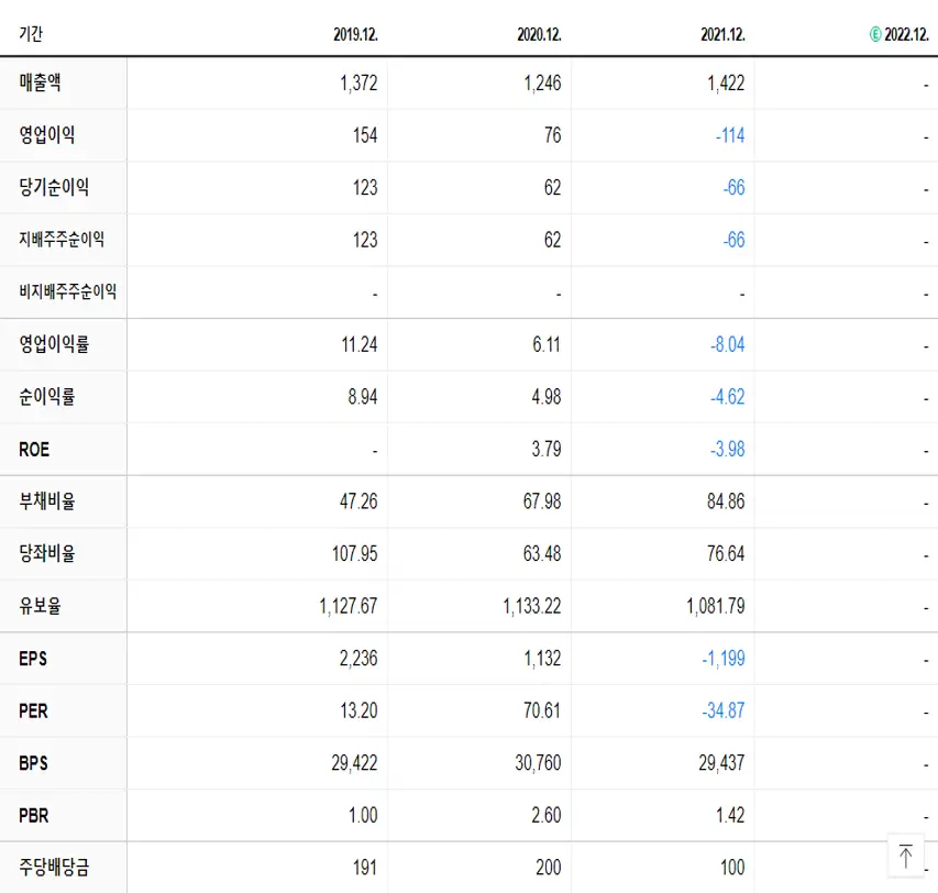 종근당바이오 재무제표
