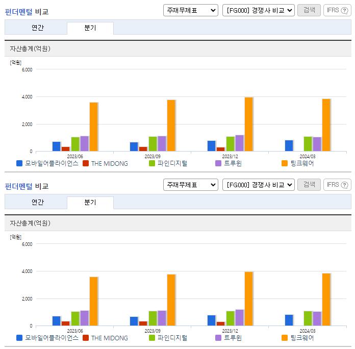 모바일어플라이언스_업종분석