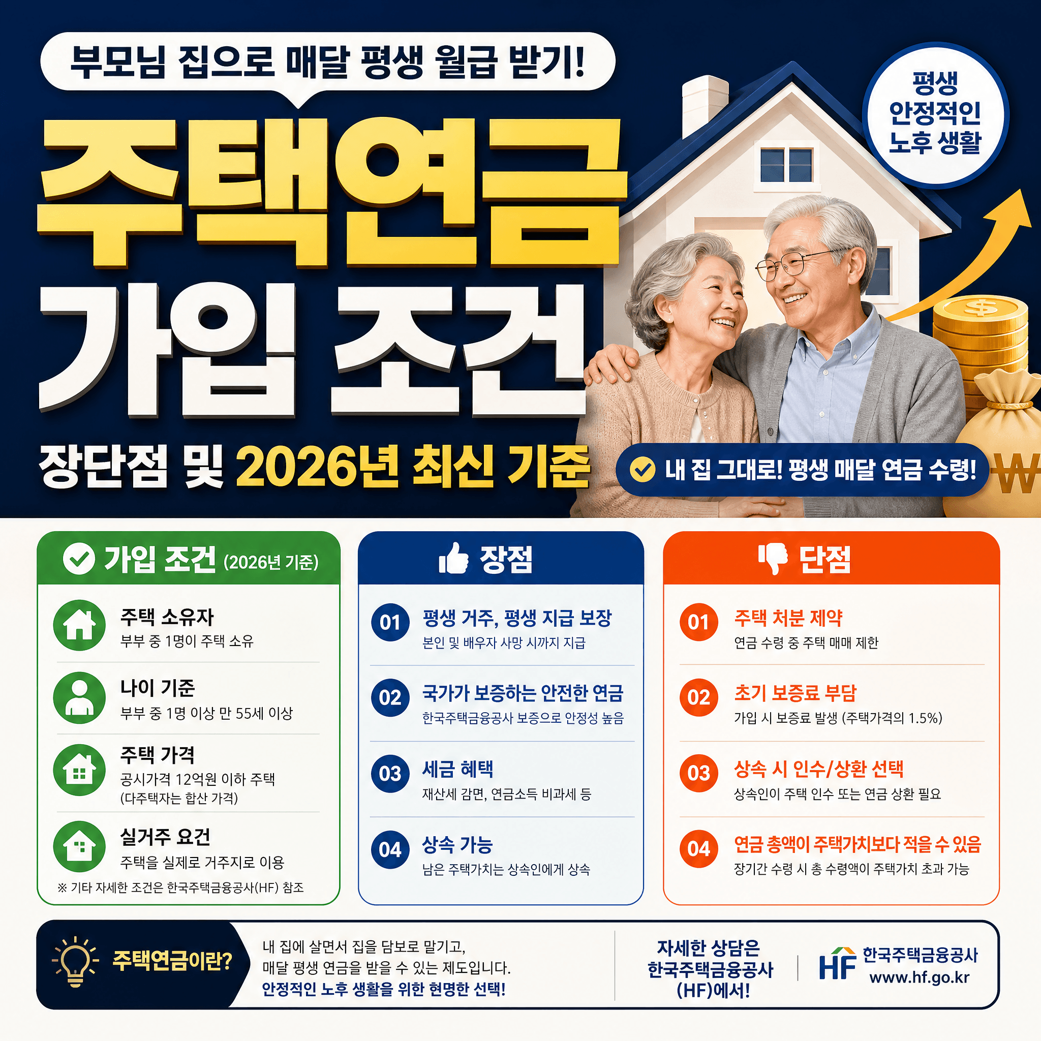 주택연금 가입조건 및 장단점