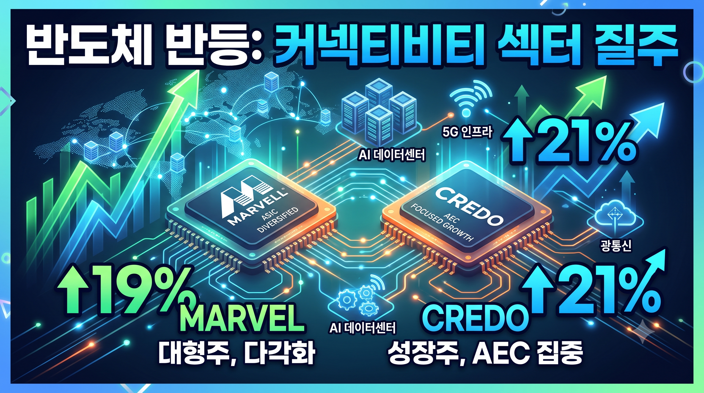 마벨 VS 크레도