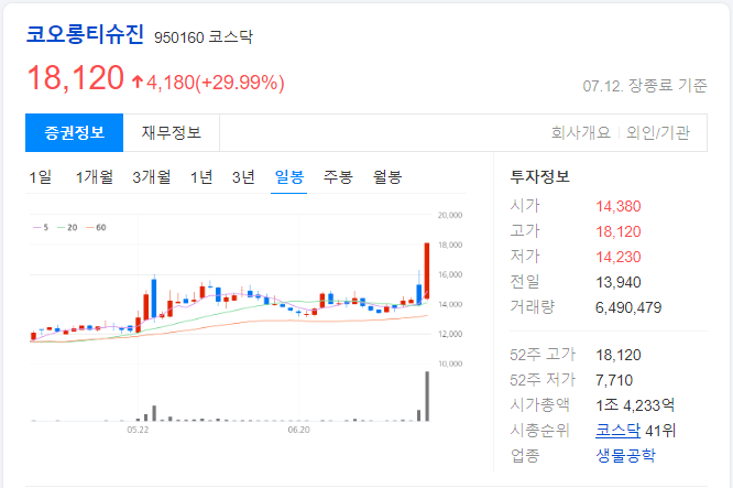 코오롱티슈진-일봉-차트