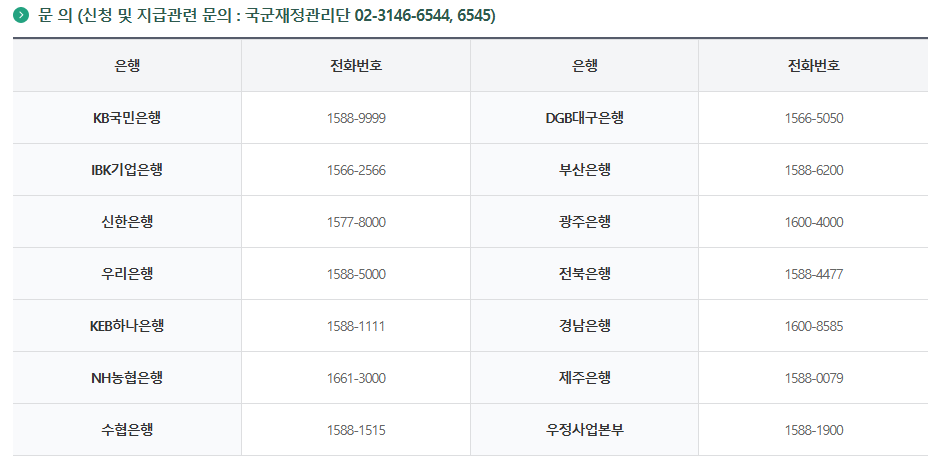 지급 문의 연락처