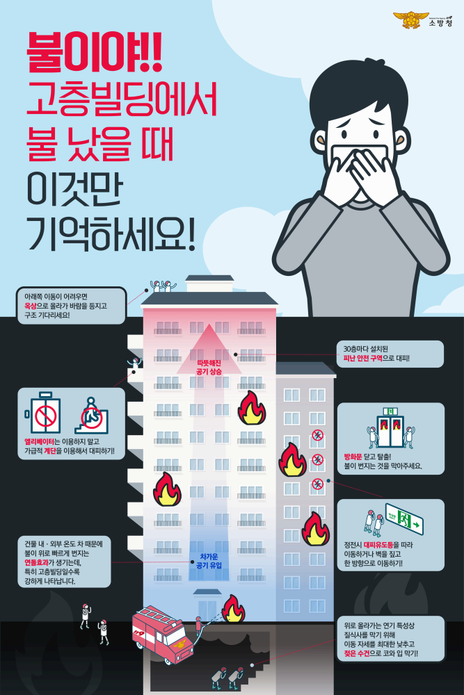 화재 발생 시 대처 요령: 생명을 지키는 올바른 대응 방법