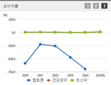 펩트론 주가 전망 순이익 (0411)