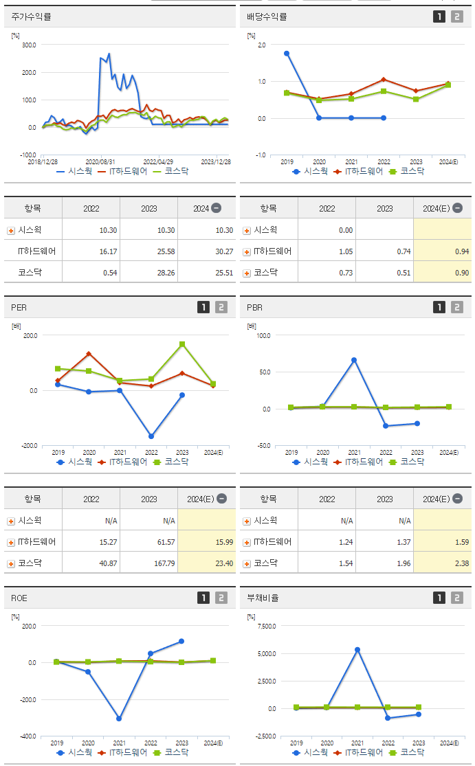 시스웍_섹터분석
