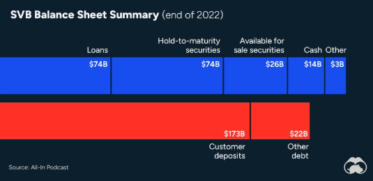 SVB Balance Sheet_2022