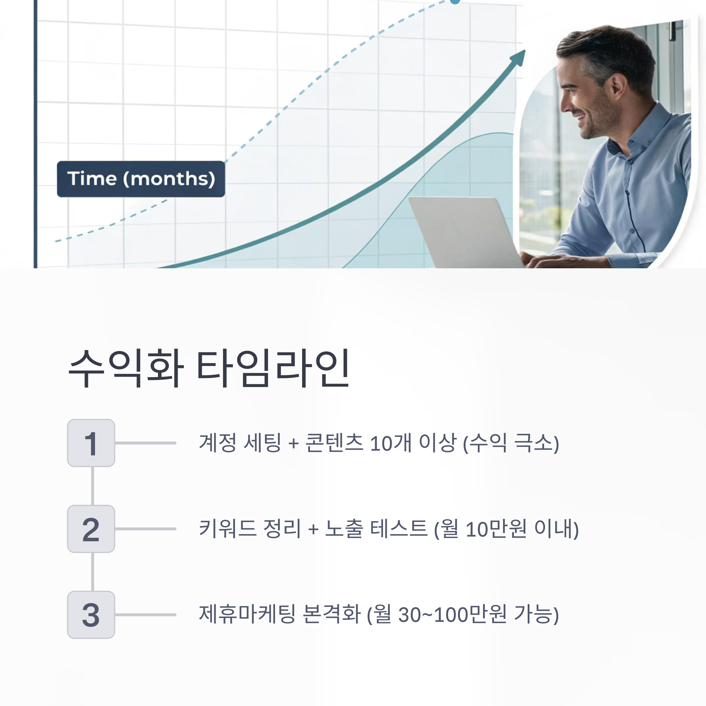 수익화 타임라인