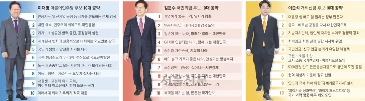 📣 시리즈10. [외교노선 차별화], &quot;대선의 조용한 승부처!