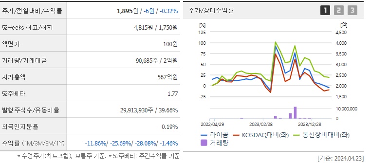 라이콤_주가_및_자율주행_전망_분석