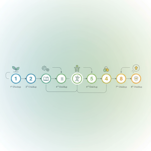 우리 아이 영유아검진 시기&amp;#44; 정확히 알아봐요