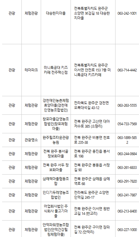 완주 문화누리카드 사용처