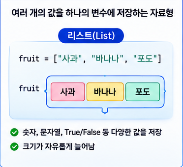 파이썬 리스트에 여러 값을 저장하는 개념 도식