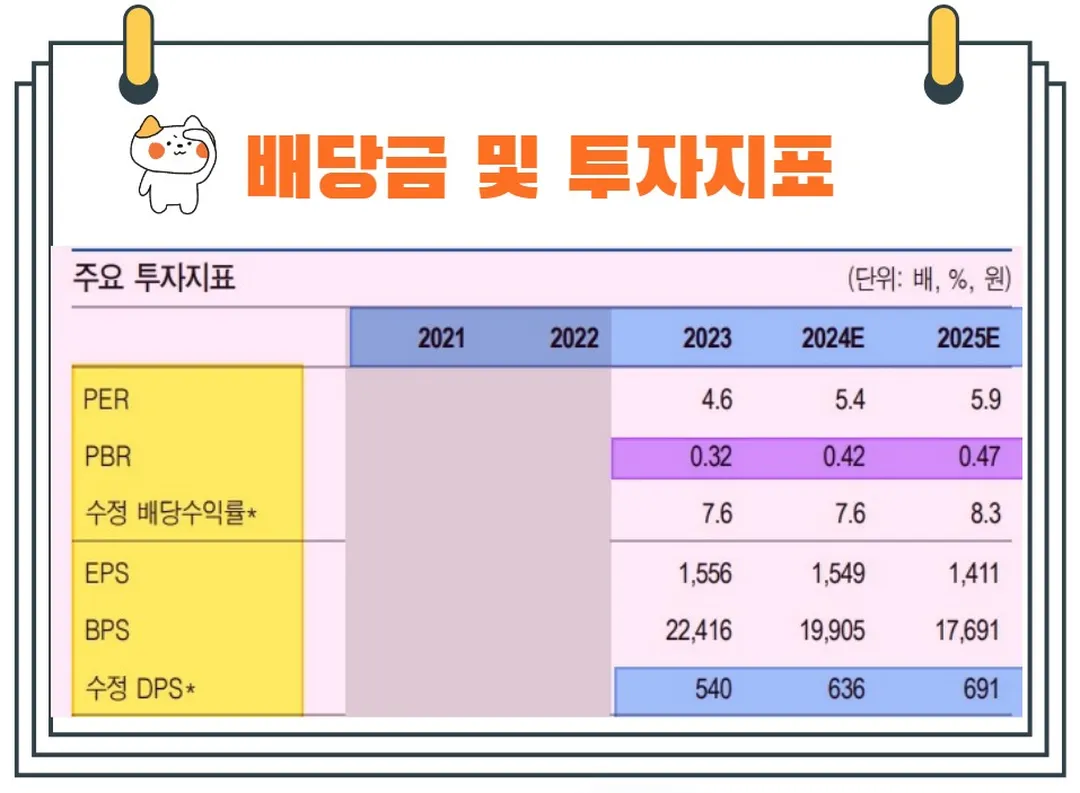 코리안리배당