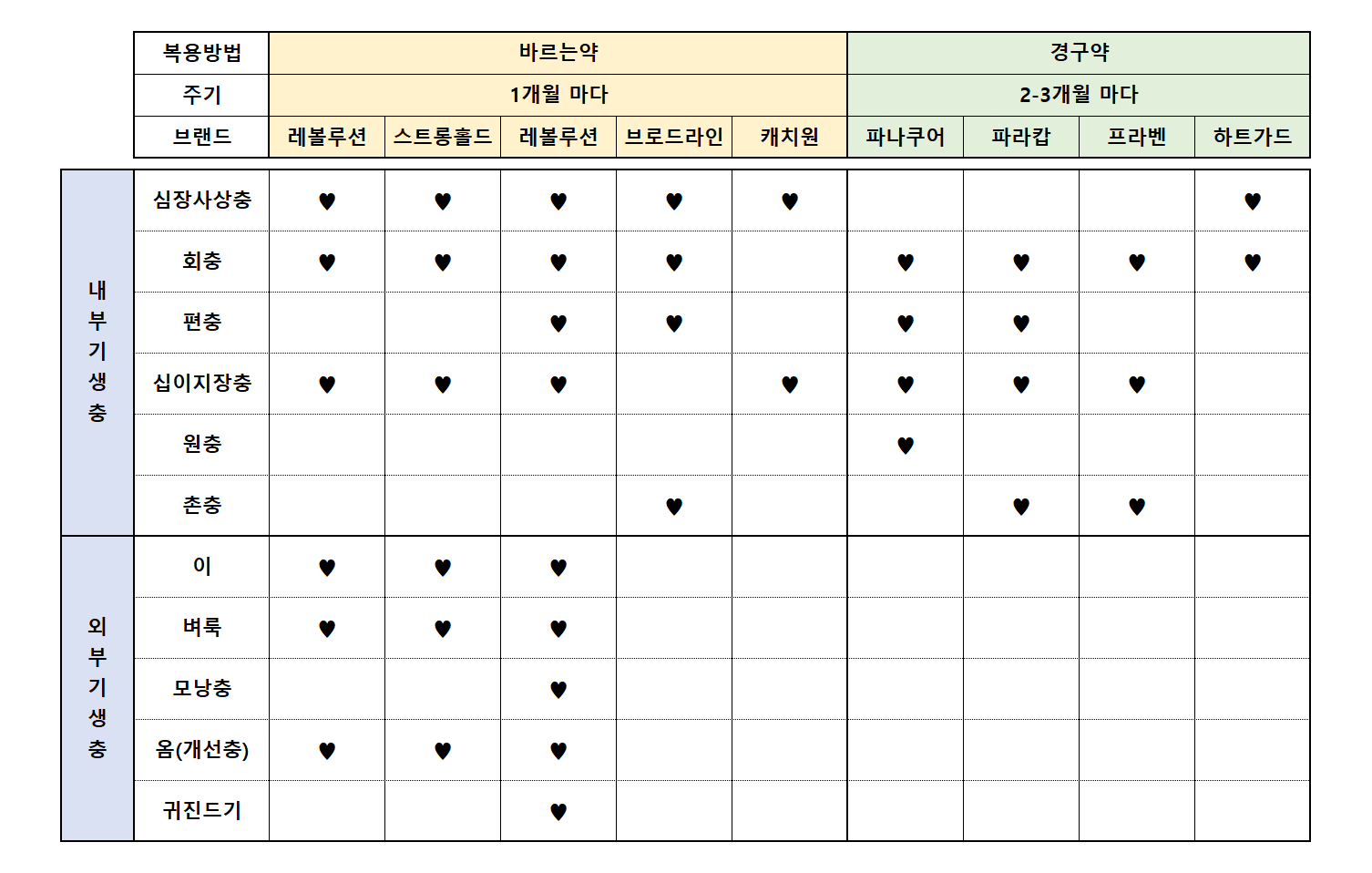 고양이 구충제 시기, 필요성, 종류