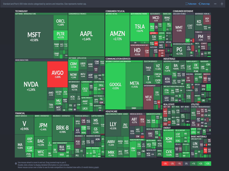 2025년 6월 6일 미국 증시 섹터별 히트맵 &ndash; Nasdaq 및 S&amp;P500 기준, 출처 : Finviz