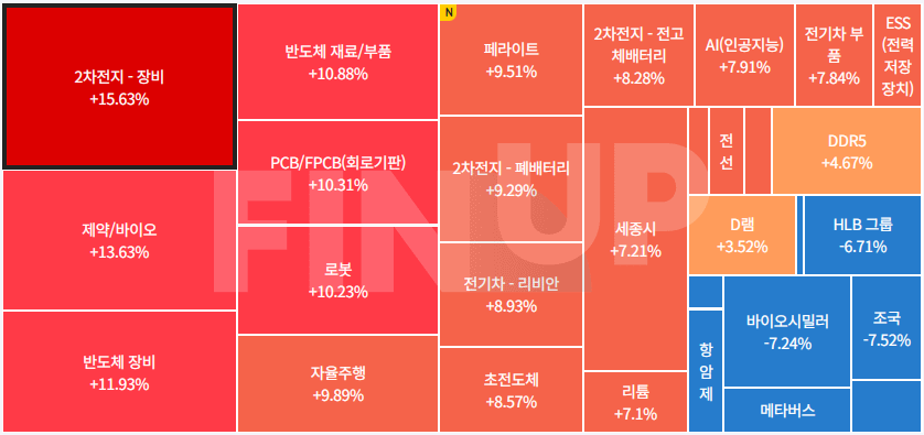 금일 테마동향 및 특징주 정리