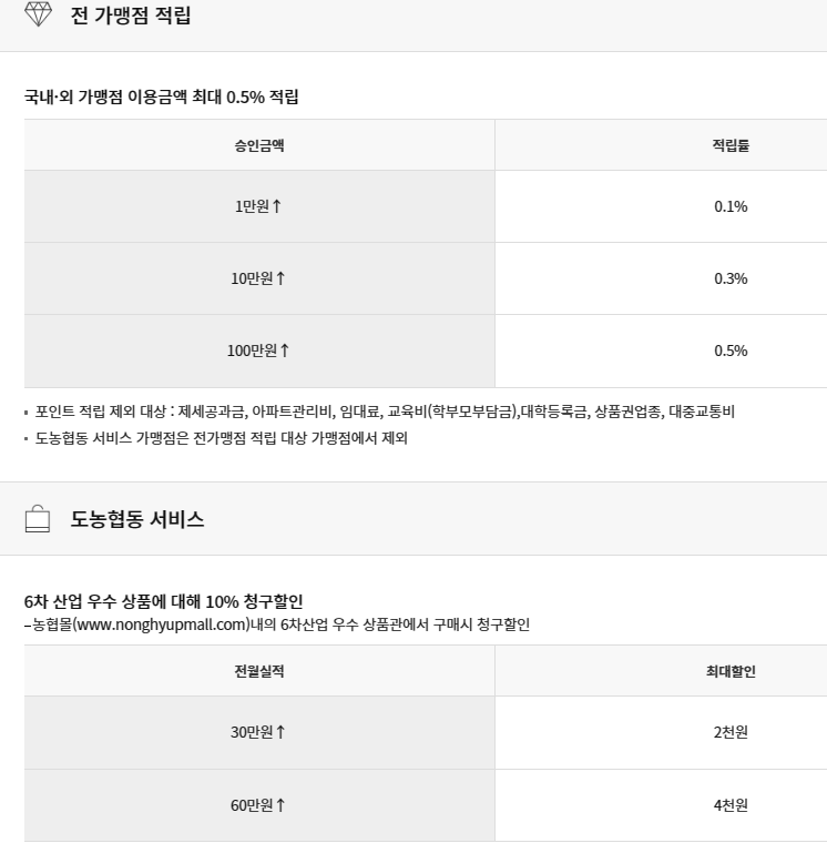 할인