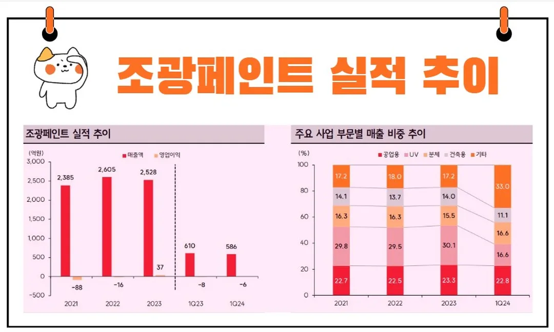 조광페인트 실적