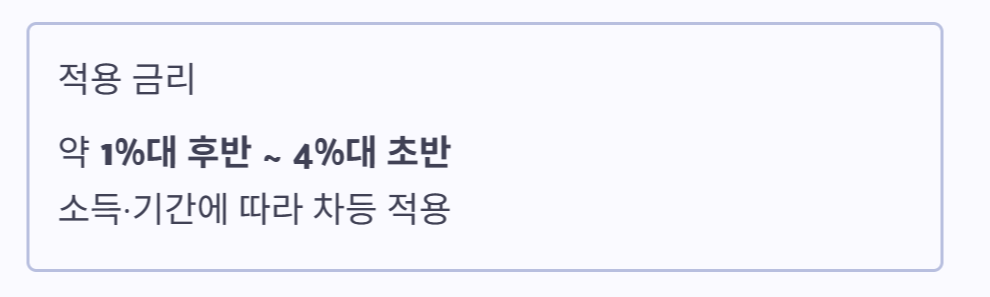 신생아 특례 대출 조건