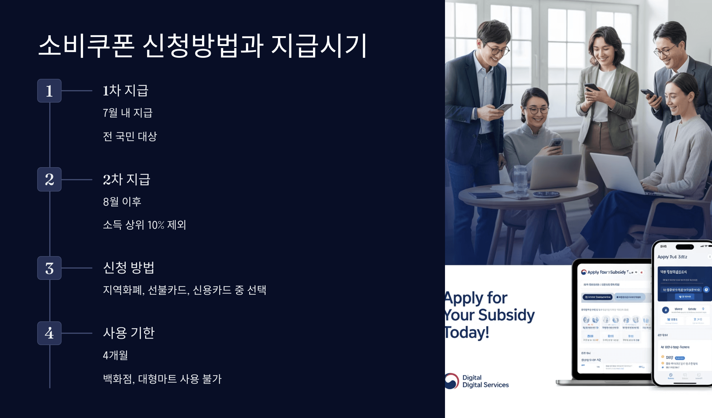 소비쿠폰 신청방법과 지급시기