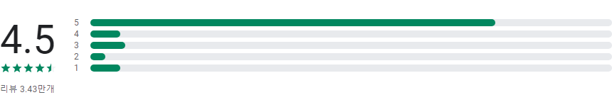 뷰티 메이크오버 메이크업 게임, 화려한 메이크업과 드레스업의 세계