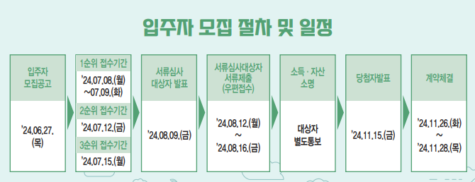 입주자모집일정