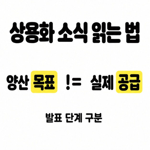 양산 목표와 실제 공급이 다름을 표시하고 상용화 발표 단계를 구분하도록 안내하는 이미지