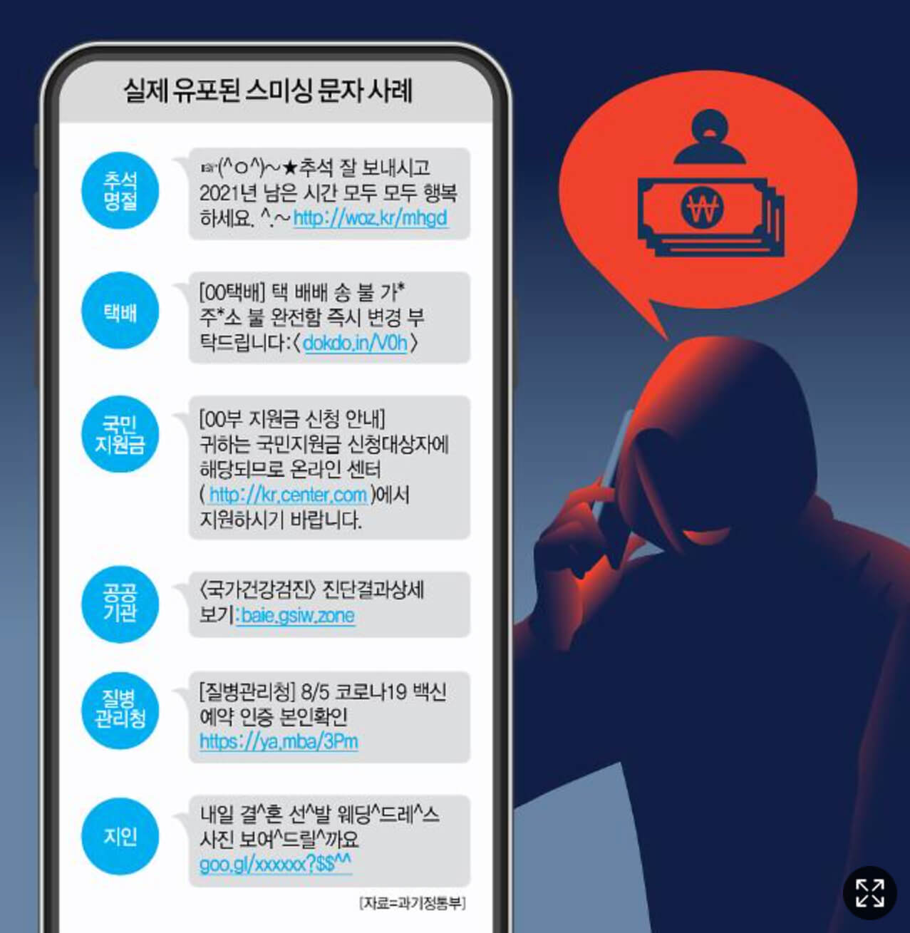 스팸문자 차단 방법 보이스피싱 예방하기