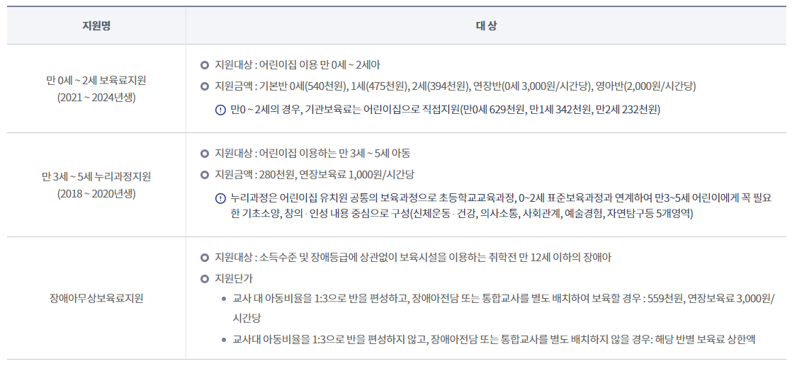 지원대상