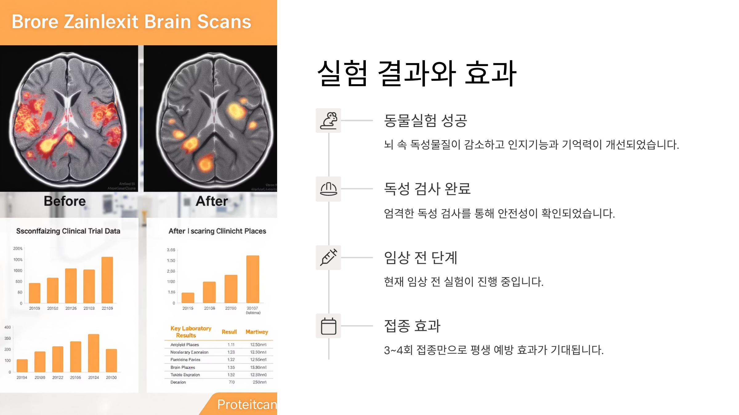 차세대 알츠하이머 치매 백신 국내 최초 개발 효과는?