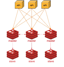 클러스터 구성 이미지