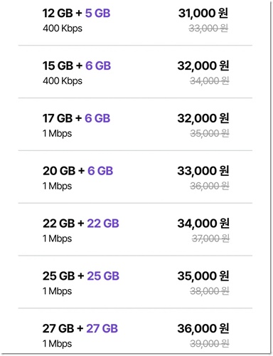 너겟 요금제 파티페이