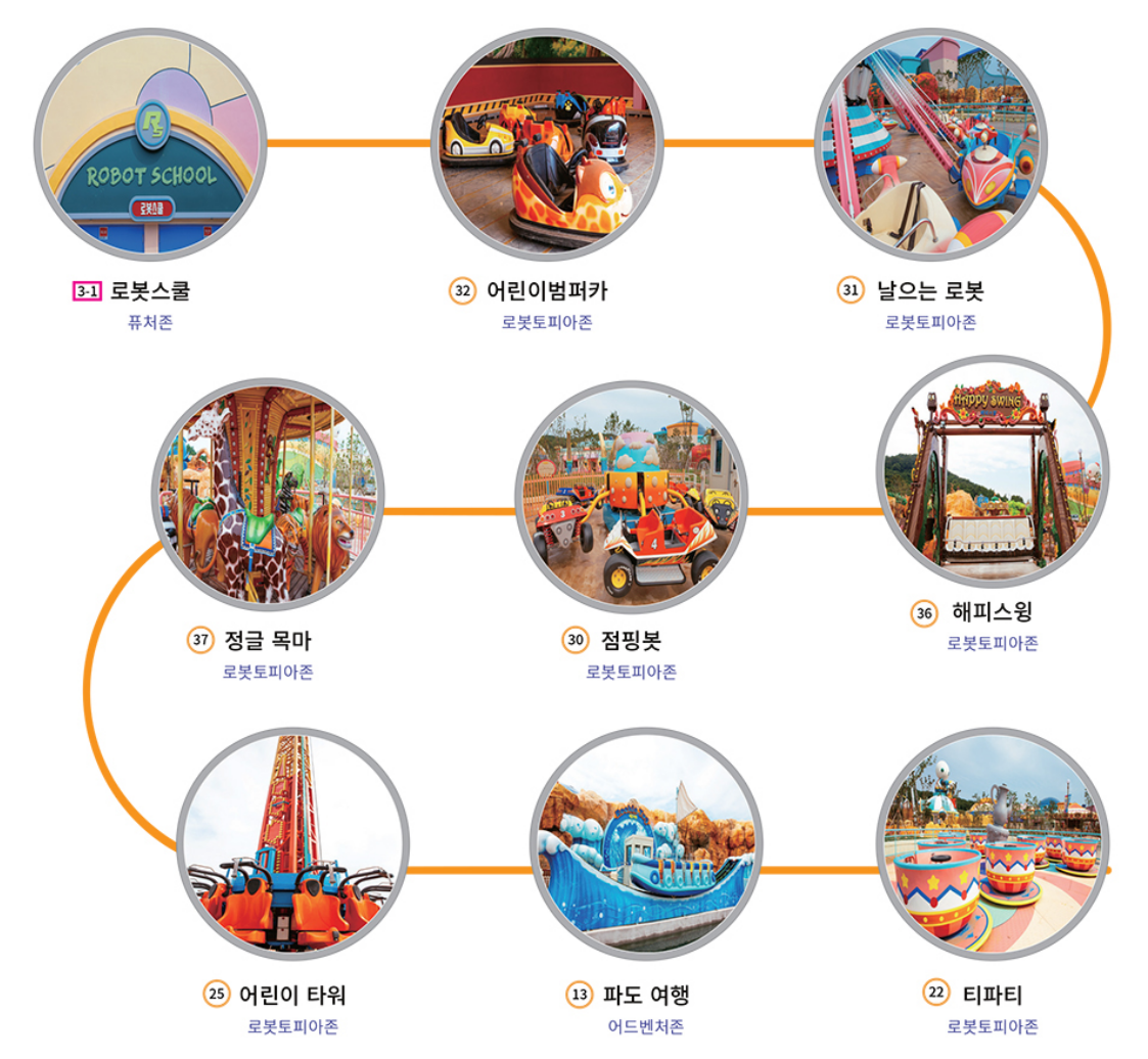 키즈코스 추천하는 화면 사진입니다.