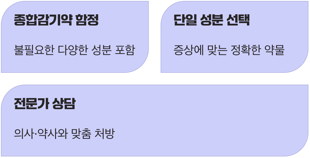 만병통치약의 유혹&amp;#44; 종합감기약