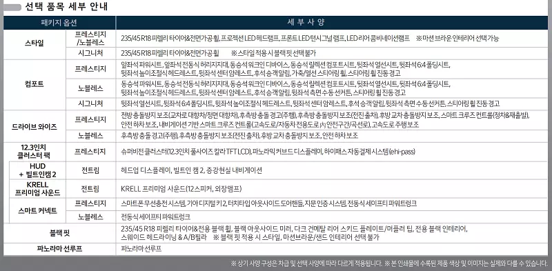 2024 K5 페이스리프트 가격