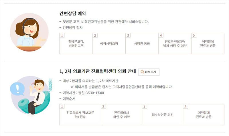 진료예약 방법-2