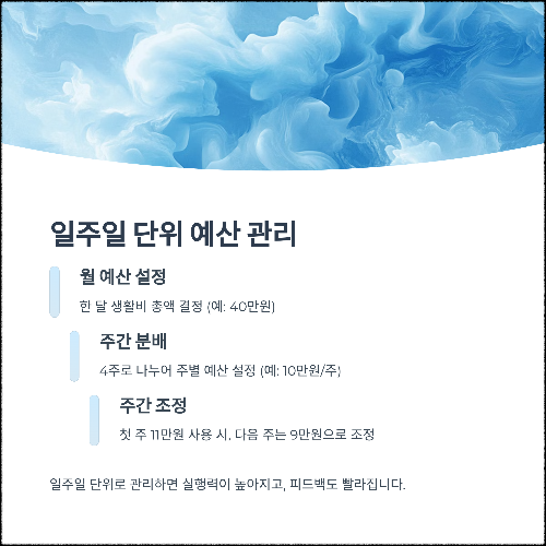 초보 투자자를 위한 똑똑한 가계부 작성 전략