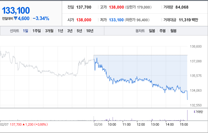 BGF리테일 주가