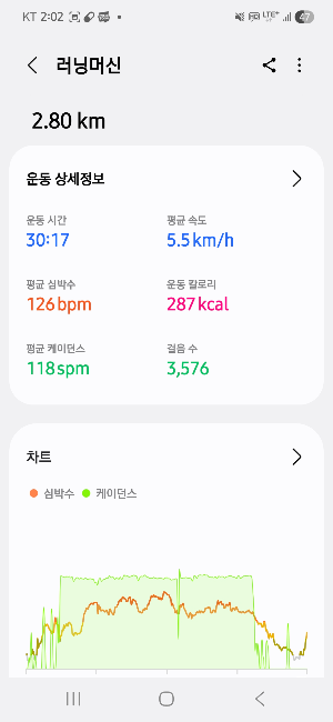 철인3종 러닝을 위한 슬로우 러닝 기록 &amp;#124; 심박과 케이던스가 먼저 변한 이유