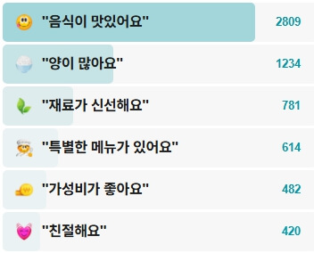 김유순대구뽈찜-후기