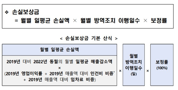 손실보상금 신청대상자
손실보상금 금액
손실보상금 확인
손실보상금온라인신청
손실보상금 지급대상
손실보상금 지급일
손실보상금 기준
손실보상금 금액