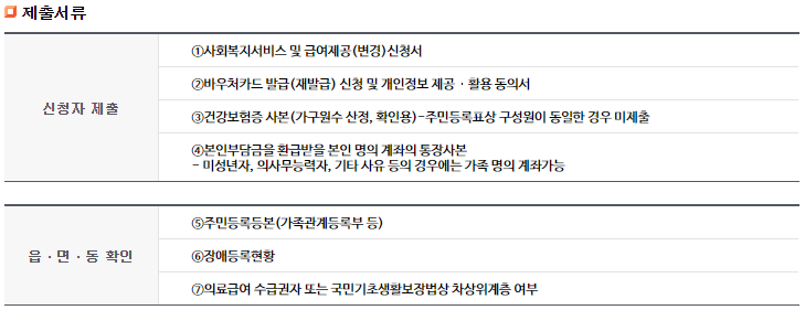제출 서류