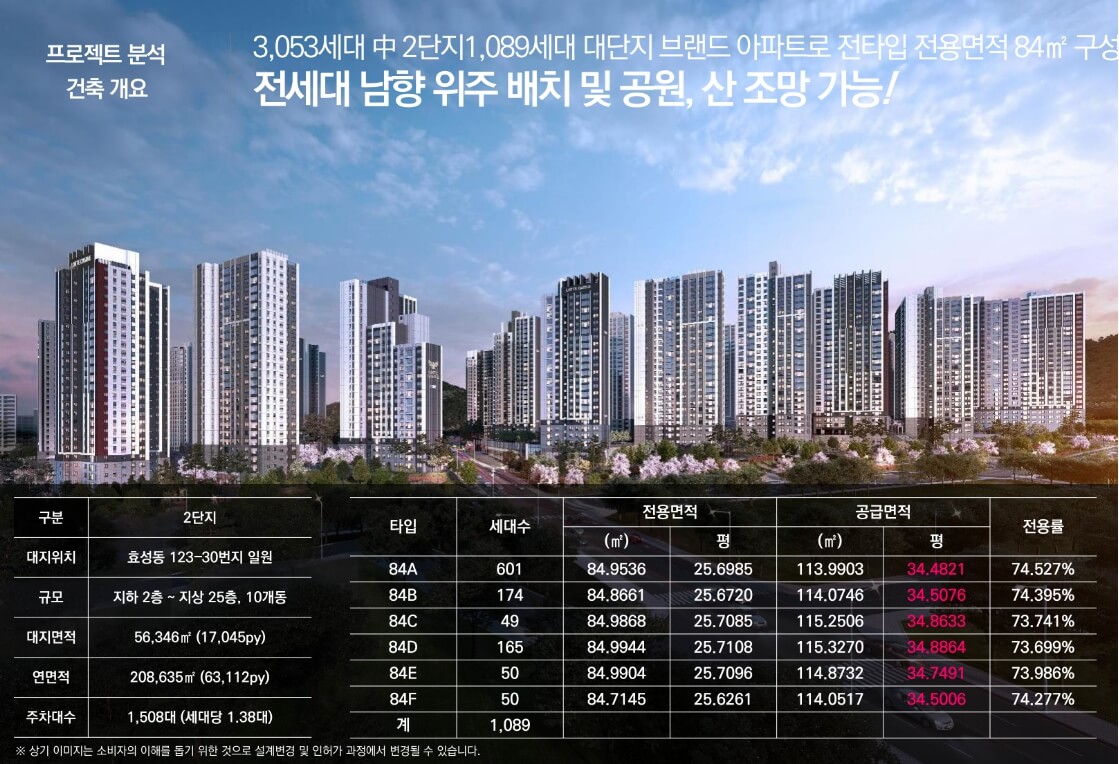 계양롯데캐슬파크시티 분양정보