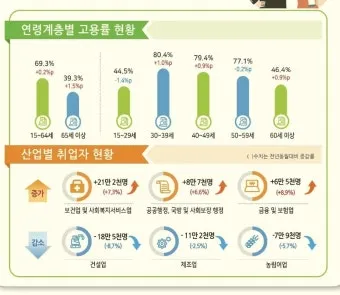 고용노동통계 누리집 공식 사이트 바로가기 활용 꿀팁 탐색법_15