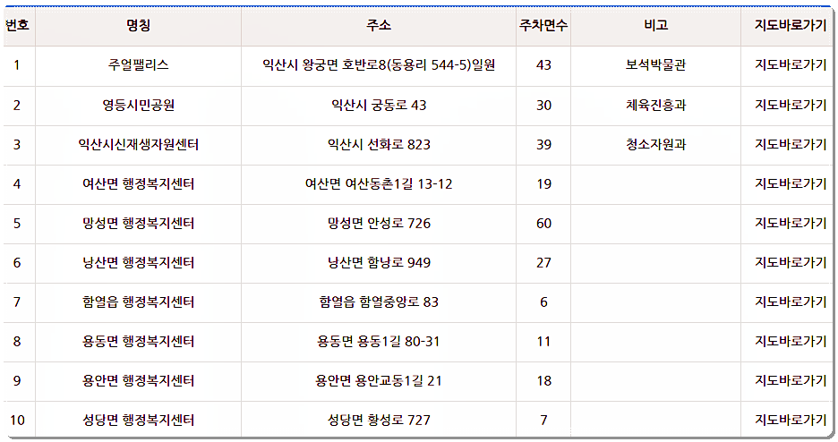 익산시 부설주차장 주소 및 위치