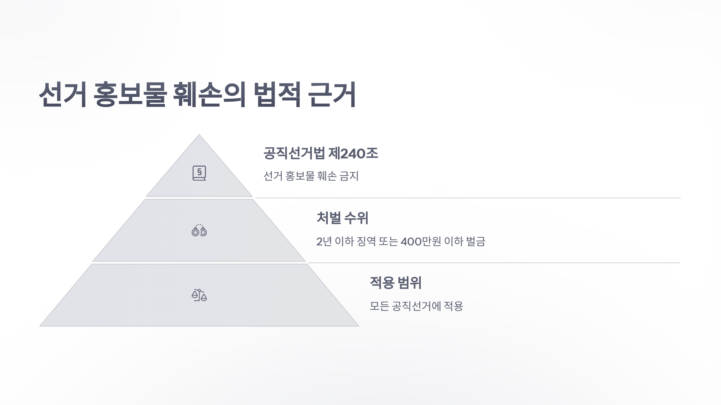 참조-선거-흥보물-회손-2