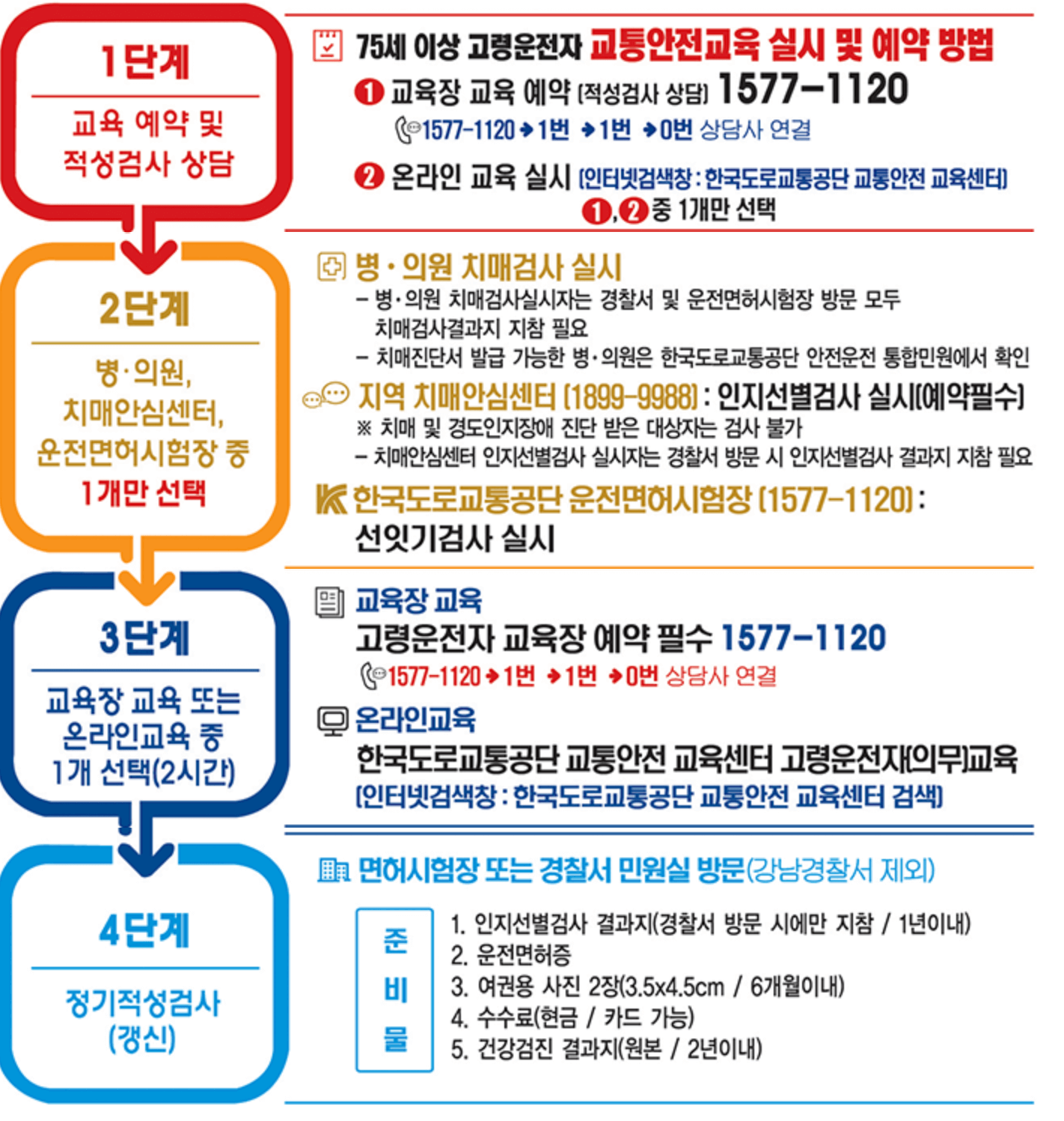 고령자 교통안전교육 신청방법 (온라인교육/대면교육)