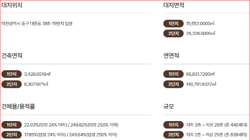 대전 르에브 스위첸 분양가