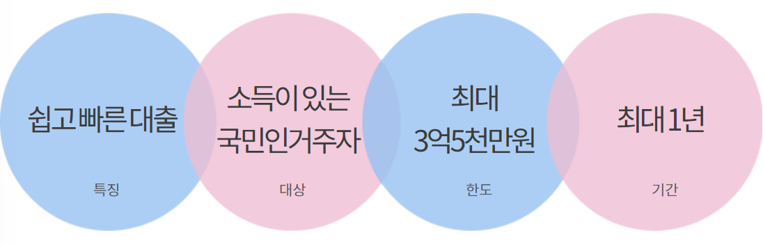 하나은행 하나원큐신용대출