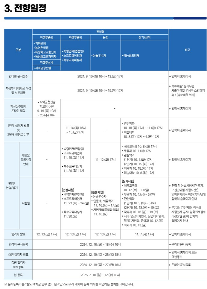 숙명여대 전형일정 2025 (합격자 발표일, 면접일, 실기일 등등) 사진